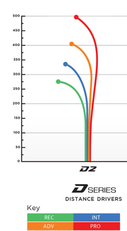 D2 Air - Image 2